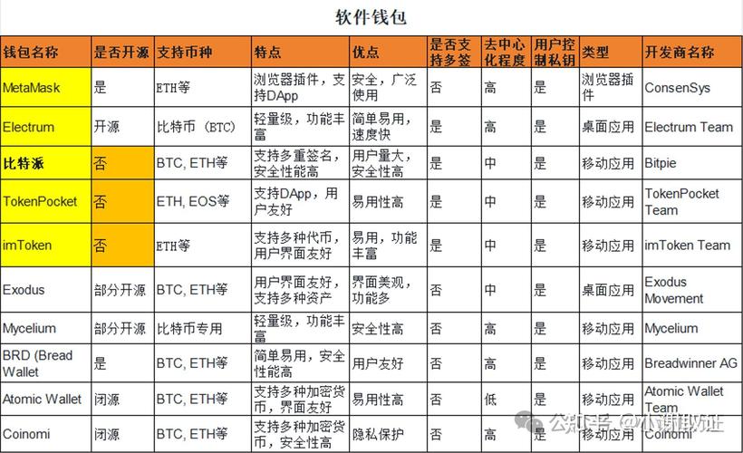 虚拟币现货对比:虚拟币各个平台价格不一样