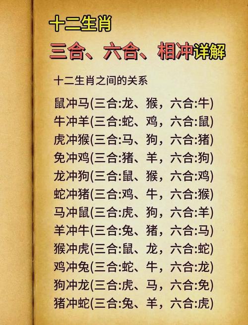 关于十二生肖六合是什么意思的信息