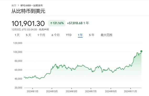 比特币最新实情走势图:比特币最新价格历史走势图