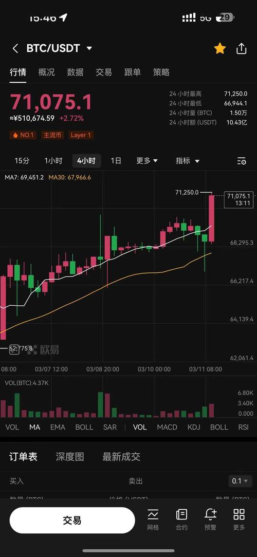 比特币btc最新详情价格:比特币btc最新详情价格行情