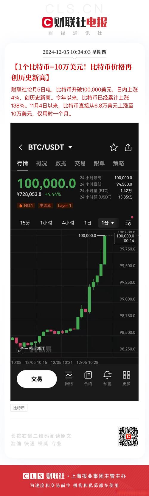 比特币最全历史价格表:比特币最全历史价格明细