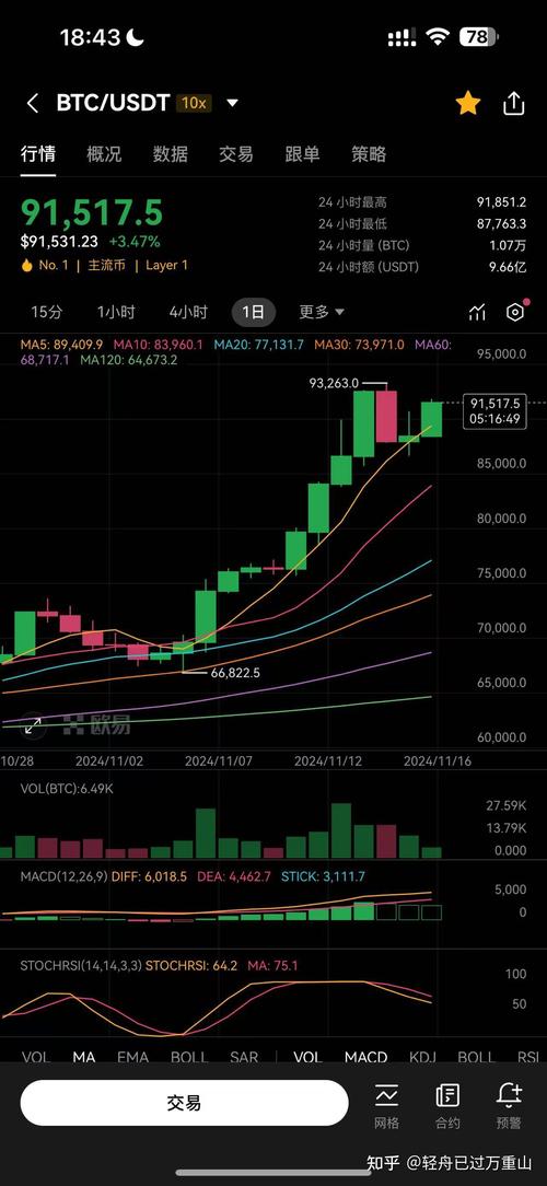 2021年比特币矿机销售好做吗:2021年比特币矿机销售好做吗多少钱