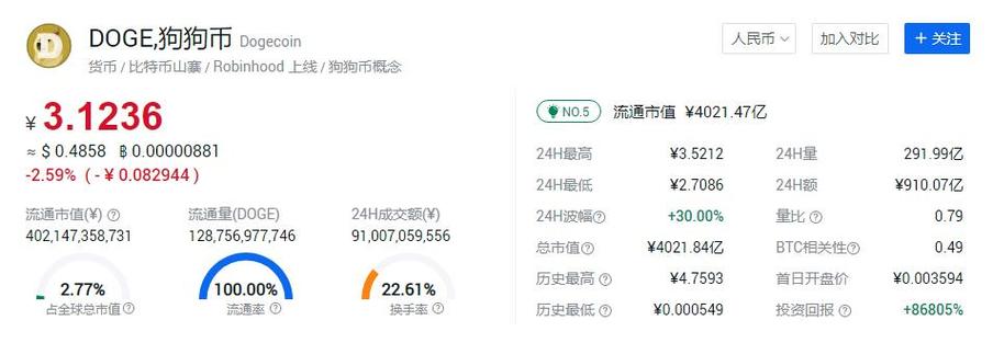 狗狗币最新价格:狗狗币最新价格走势图
