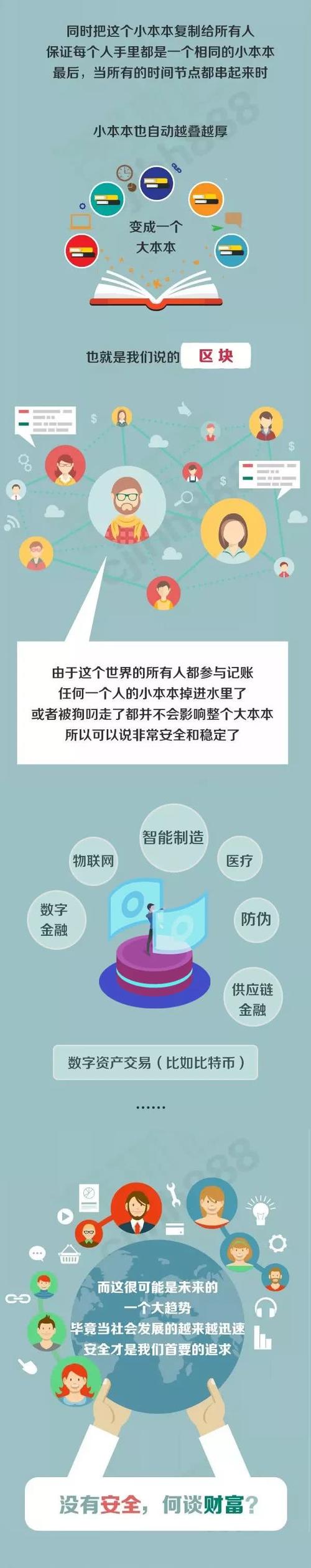 区块链骗了多少人:区块链是什么意思?