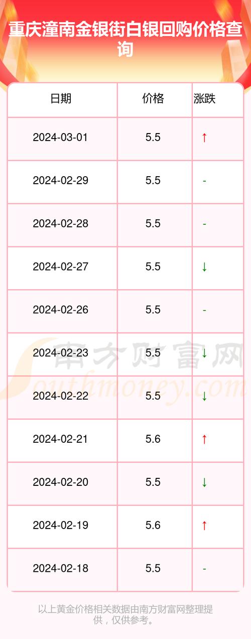 白银价格:白银价格2025