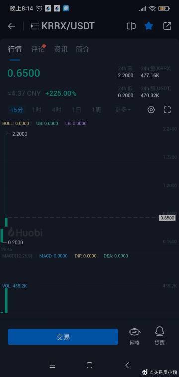 关于sidra币上交易所了吗的信息