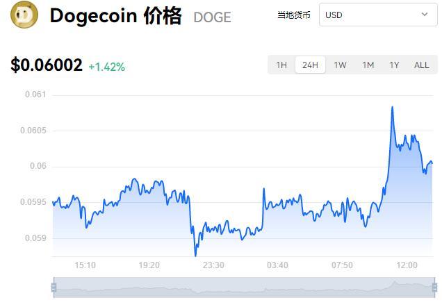 狗狗币今日最新价格:狗狗币今日最新价格人民币