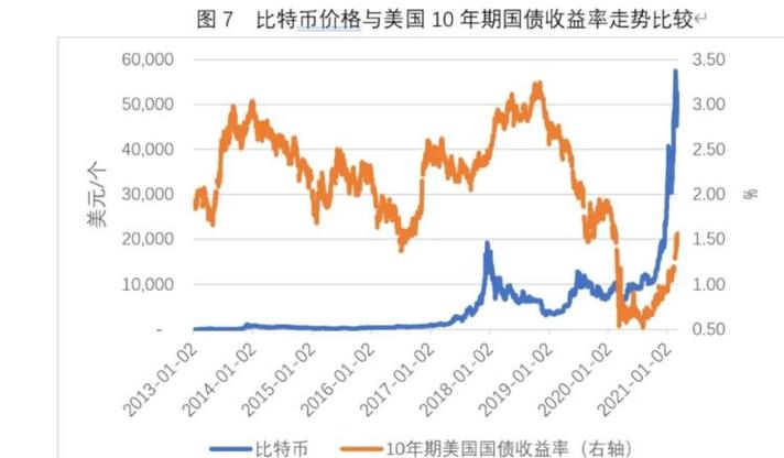 包含2025十大潜力虚拟币市场的词条
