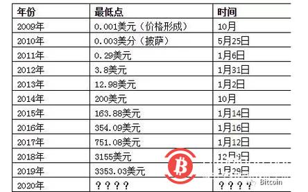 比特币今日行情美元汇率:比特币今日行情美元汇率查询