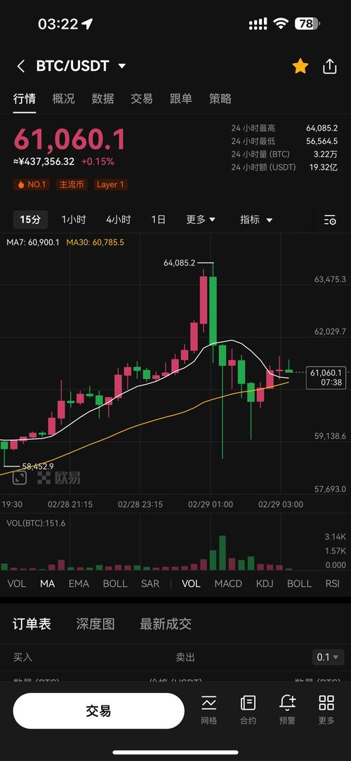 比特币到底是什么走势:比特币到底是什么走势啊