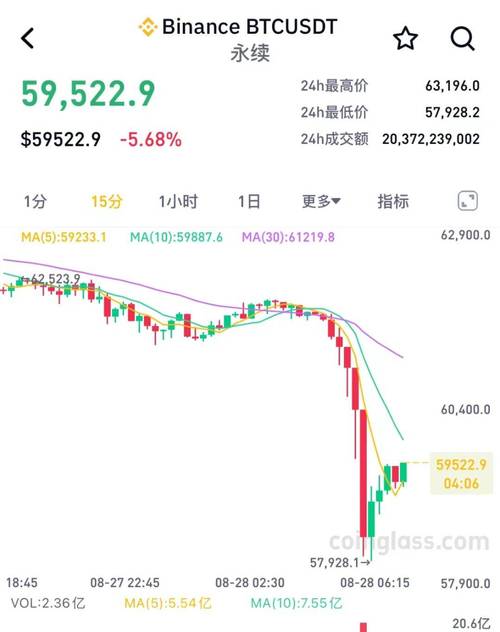 比特币外汇黄金期货股票:比特币外汇黄金期货股票价格