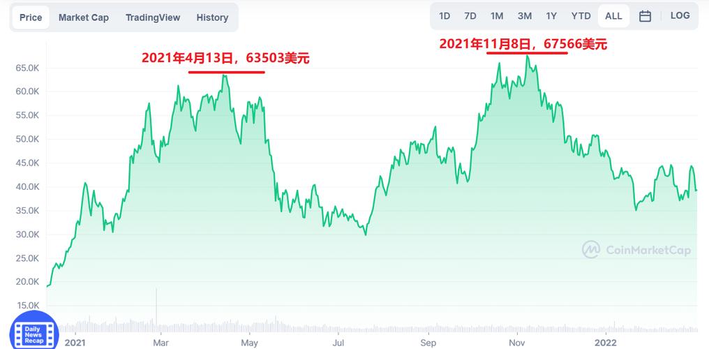 比特币今日市场分析:比特币今日行情和策略
