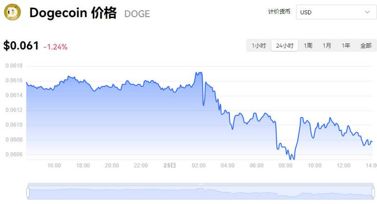 以太坊美元价格:狗狗币今日最新价格
