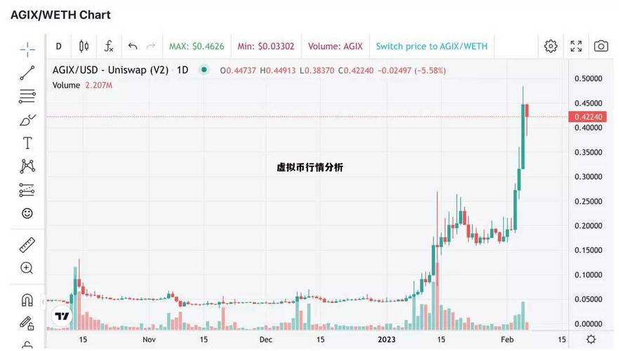 虚拟币价格今日行情价格走势:虚拟币价格今日行情价格走势图