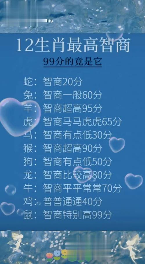 什么生肖聪明又帅气:什么生肖最聪明智商高