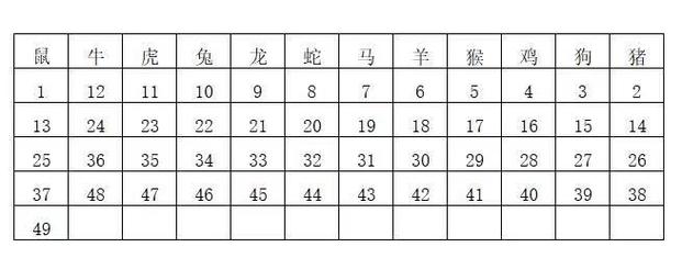 今期生肖六六来猜数字:今期生肖六六来打一数字