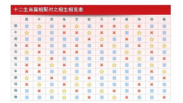 猪生肖和什么生肖相配:猪生肖与什么生肖相冲相克