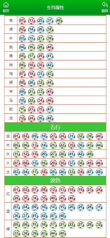 今期生肖以严明打一肖:今期生肖最简单代表什么数字
