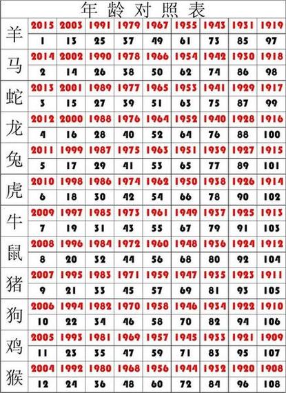 关于今期生肖一度地代表什么生肖的信息