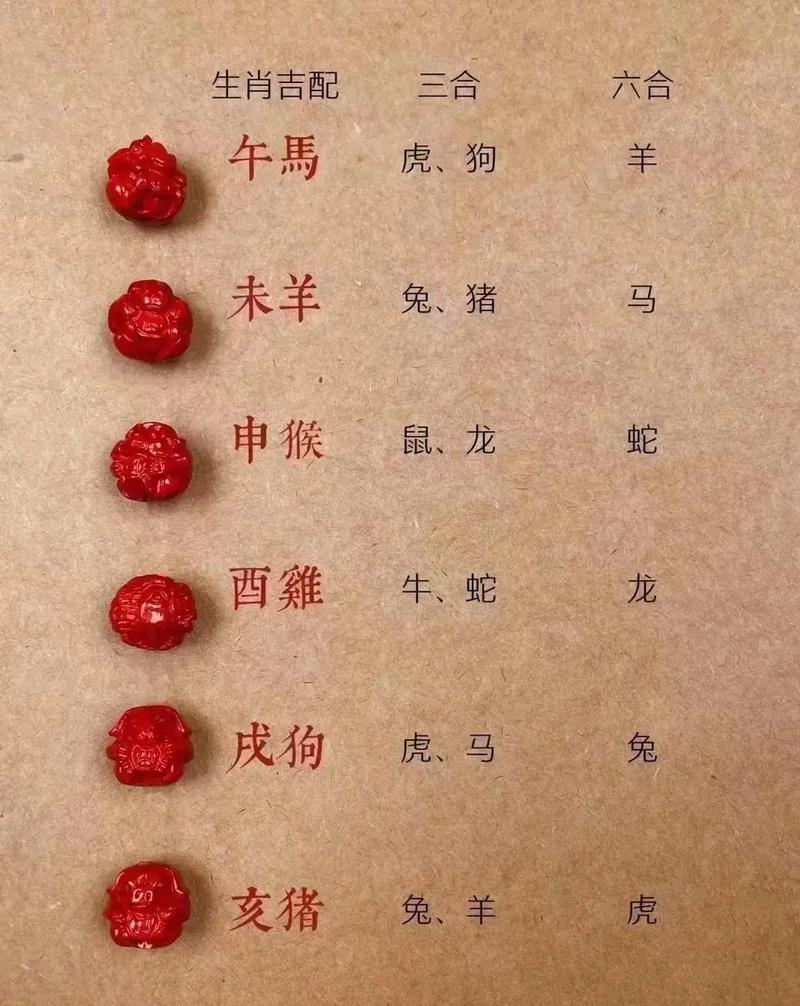 今期生肖有木头的动物:今期生肖有木火是什么生肖
