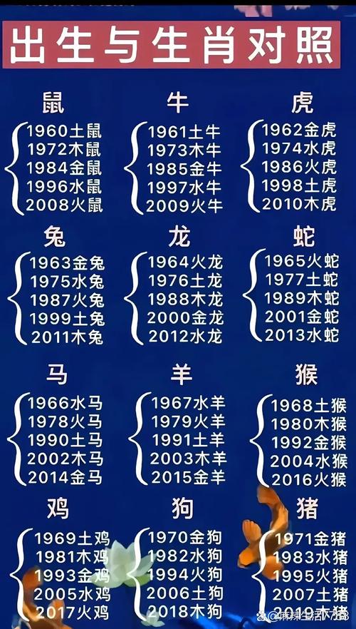 今期生肖最好查准确打一动物的简单介绍