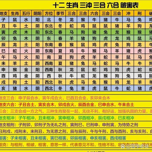 什么生肖跟什么生肖对冲呢:什么生肖跟什么生肖对冲呢图片