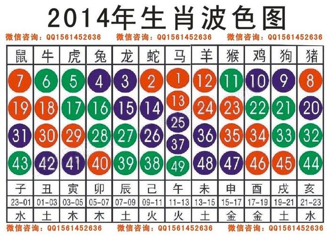 二七相加今期来的动物:二七相加得十一,蓝绿今期有玄机