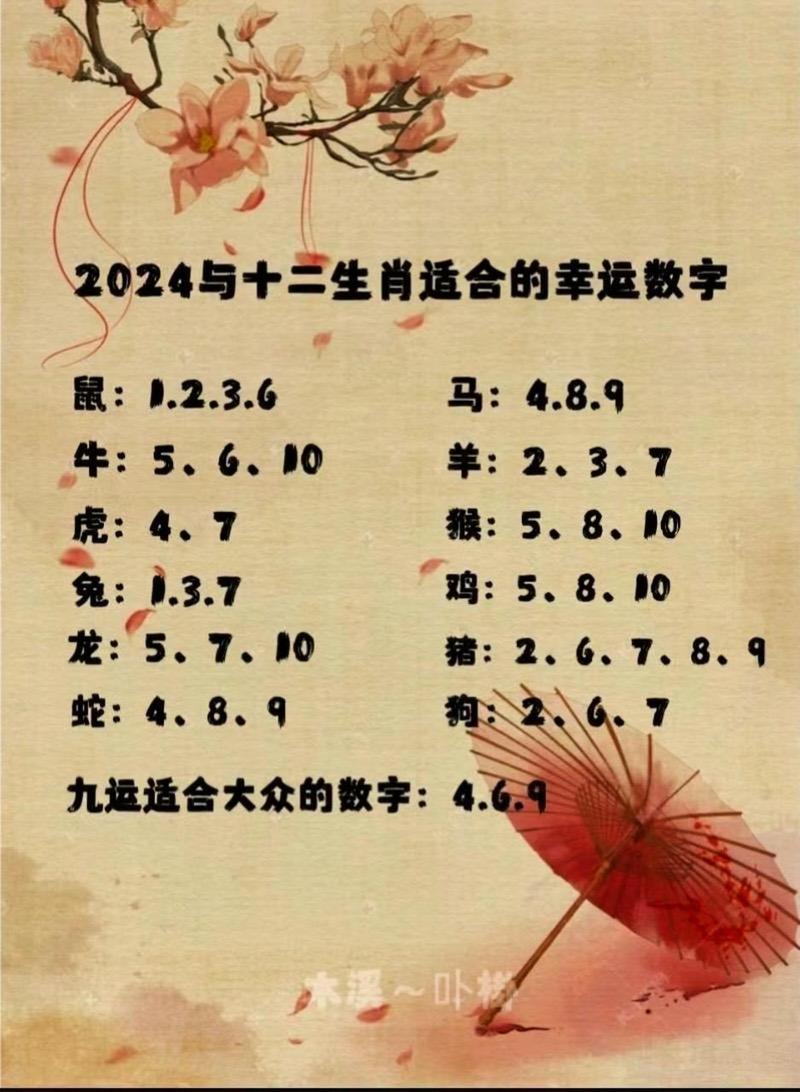 正确答案是什么生肖数字:正确答案是什么生肖数字的