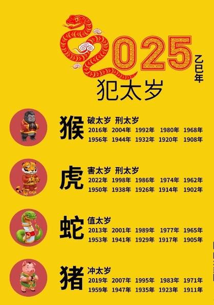什么生肖犯太岁2025:2025犯太岁的生肖有哪些?