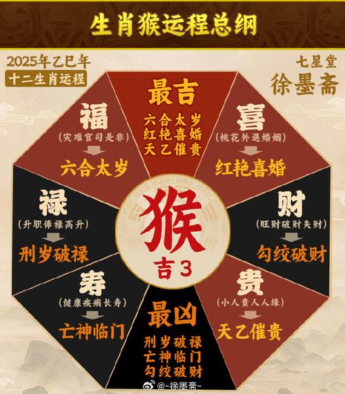 猴生肖与什么生肖最好合:猴和什么生肖最合卜易居算命网