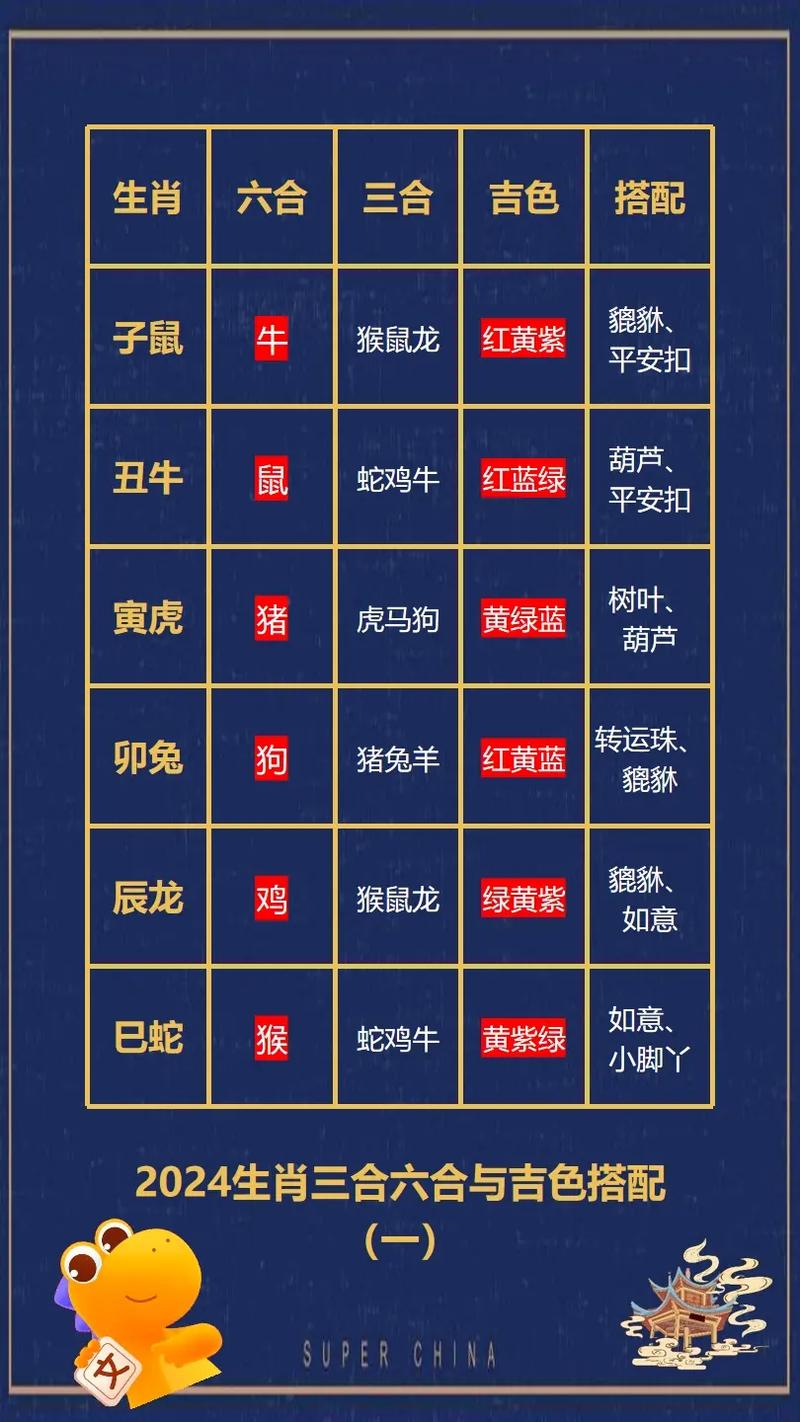 今期生肖有木头,取得金库有钱收:今期生肖有木头是什么生肖?360问答