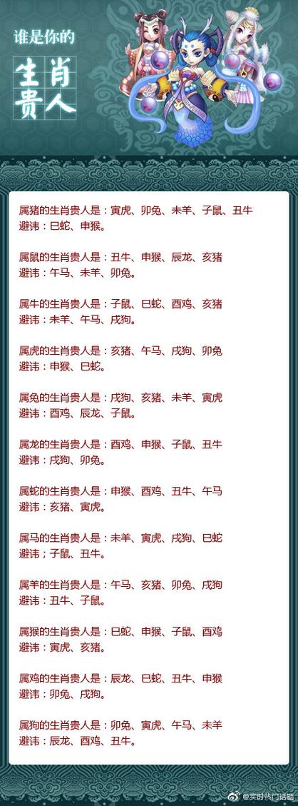 什么生肖的寿命最长:什么生肖寿命最长而且在南方居住
