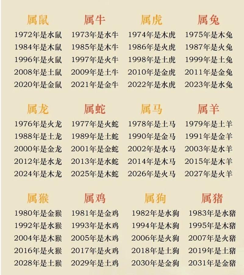 五行之中打一生肖:五行之中打一生肖是什么