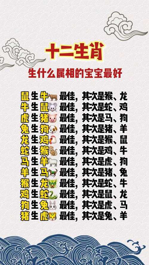 什么生肖生孩子最好:12生肖那个生肖生孩子最好