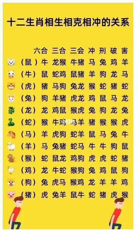 三九今期看二五打一准确生肖动物的简单介绍