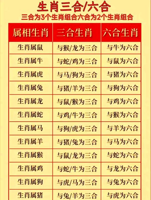 今期生肖定北方最佳答案:今期生肖定北方最佳答案是什么