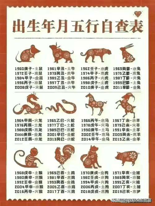 关于“一六配七合本期”打一准确动物生肖的信息