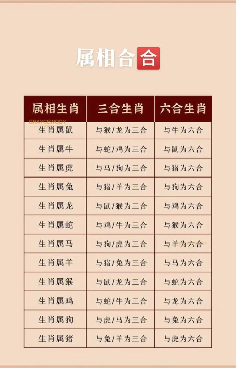 今期生肖6合开最佳答案:今期生肖来六成是什么生肖