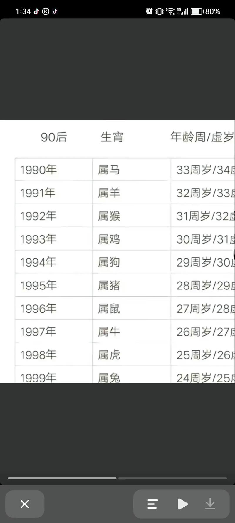 什么生肖寿命最长12生肖:12生肖寿命最长的是什么生肖
