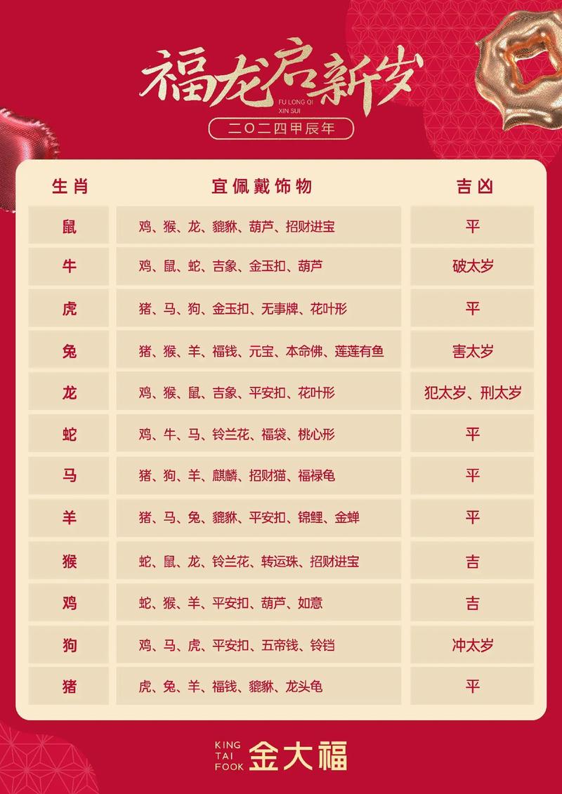六字开出二三四打一生肖:六字开出一二伴代表什么数字