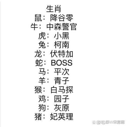狼心狗肺打一生肖是什么生肖的简单介绍