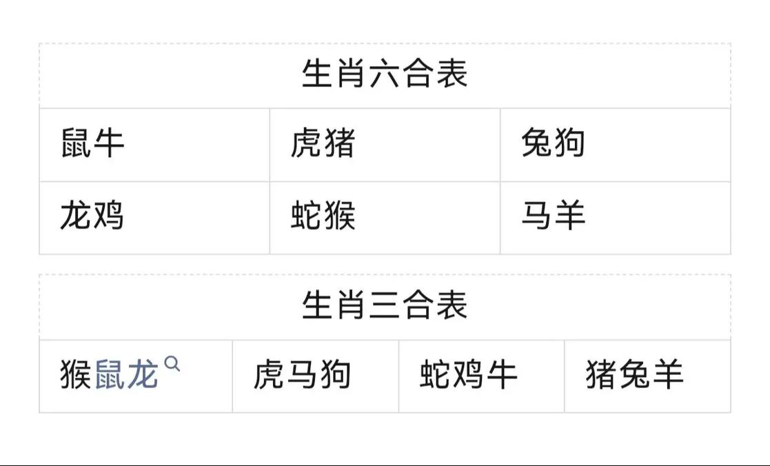 今期生肖二七加打一个生肖:今期生肖二七加打一个生肖是什么