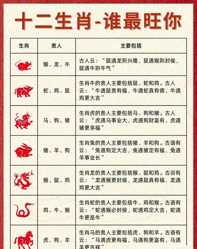 今期生肖排第七是指什么生肖呢的简单介绍