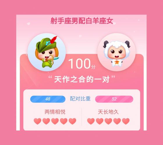 射手座适合什么生肖:射手座最是最适合什么职业?