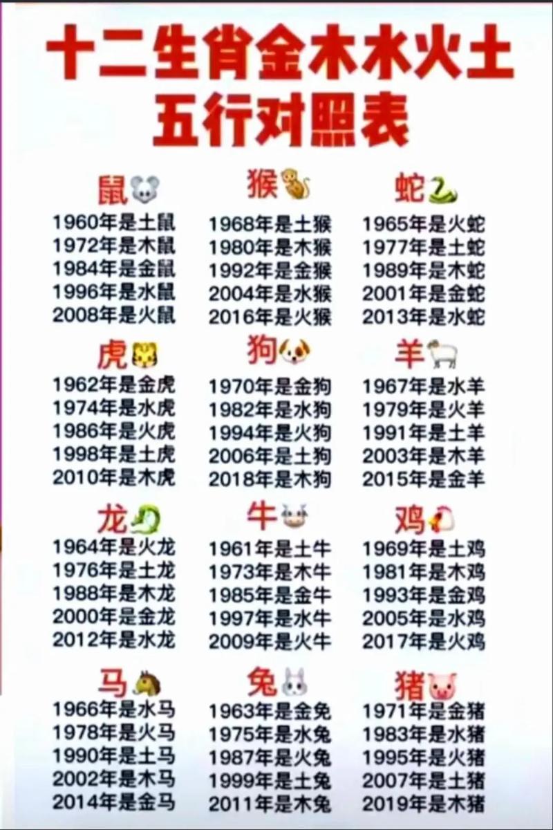 “一字千金合五行，春光一去难回头”代表什么生肖的简单介绍