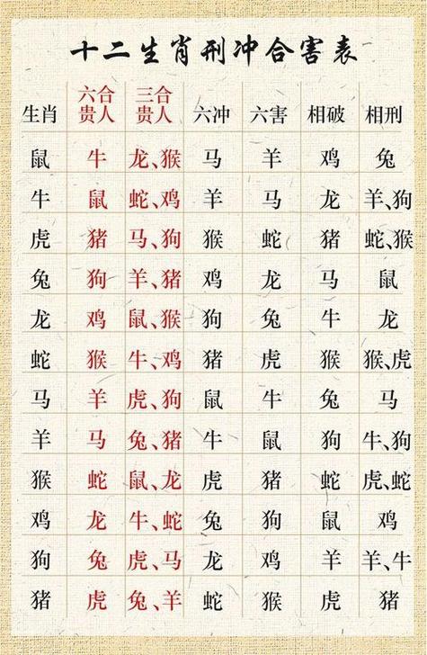 今期生肖最好查是哪个生肖呢:今期生肖最好查是哪个生肖呢图片