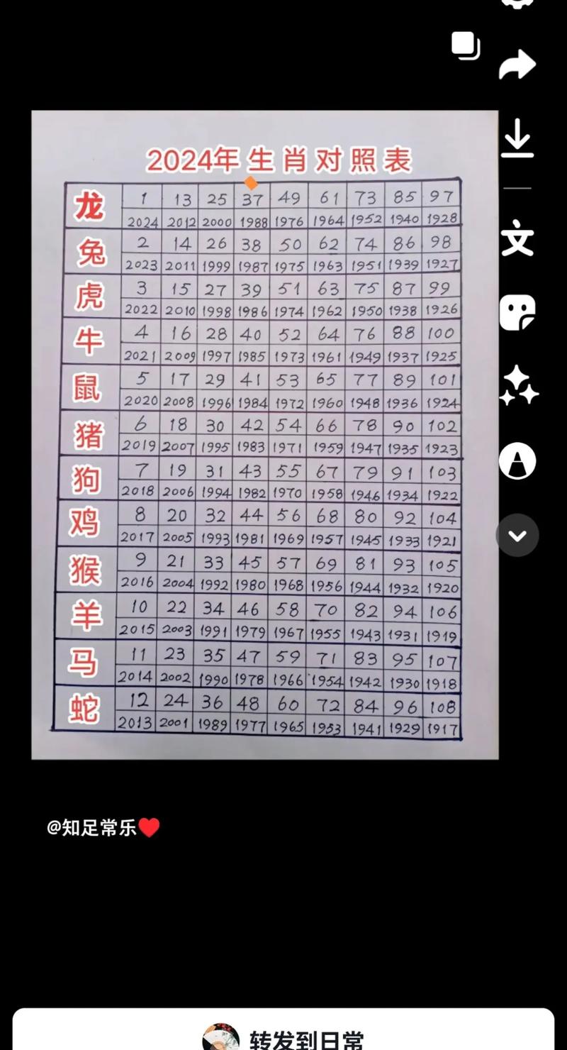 三七今期看后数打一数字:三七今期看后数打一数字生肖