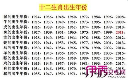 今期生肖不讲理是指什么生肖动物:今期生肖不讲理是指什么生肖动物呢