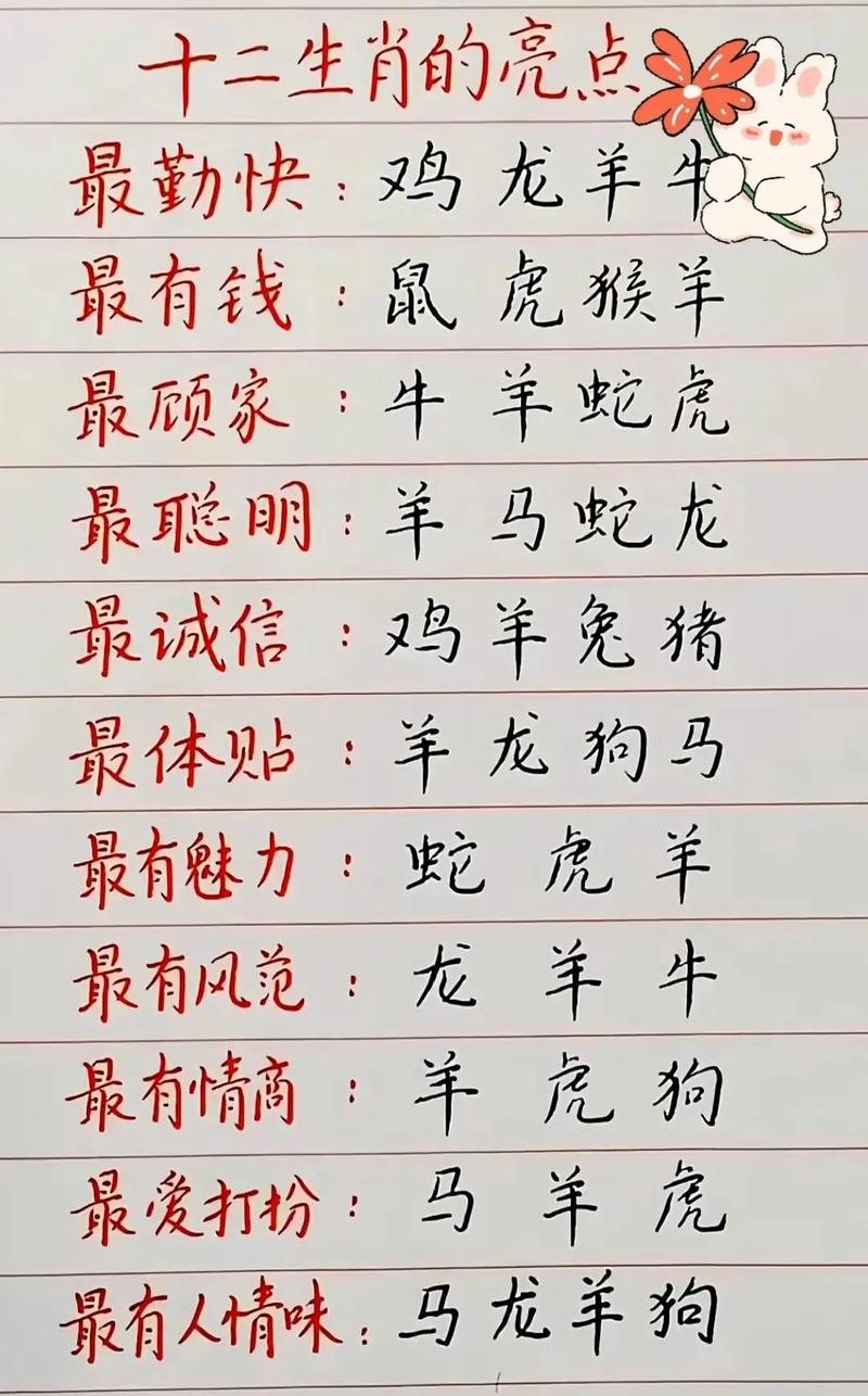今期生肖十盯开指什么动物:生肖今期已严明,十全十美有几人是什么肖