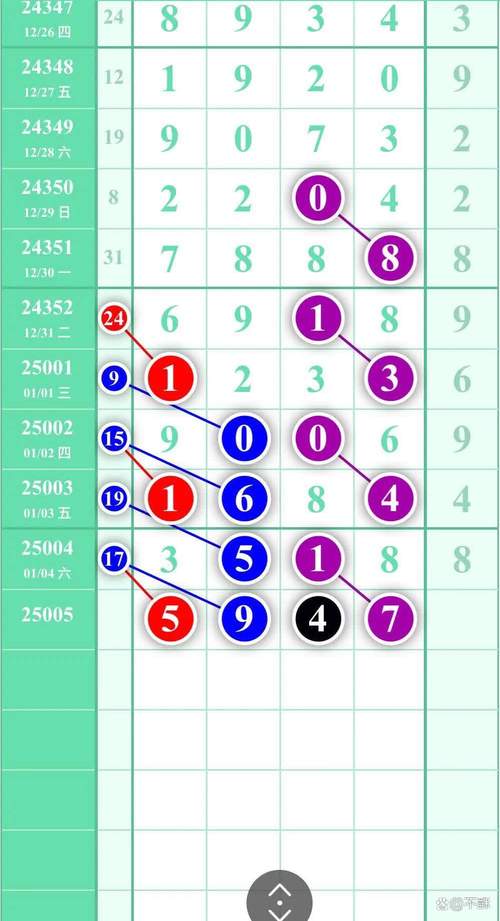 今期代表数字几:三四定开在今期代表数字几
